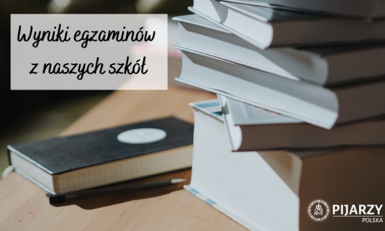 Wyniki egzaminów uczniów szkół pijarskich w Polsce